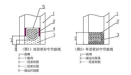 中空玻璃的密封性靠什么實現？
