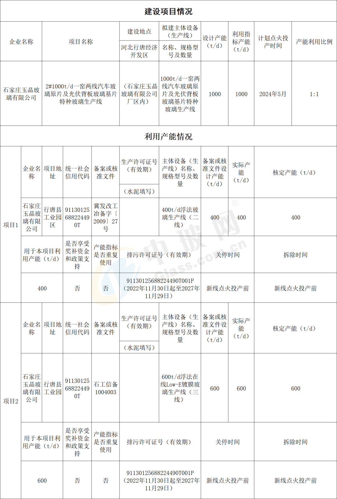 石家莊玉晶玻璃和河北鑫利玻璃生產線產能置換信息公示