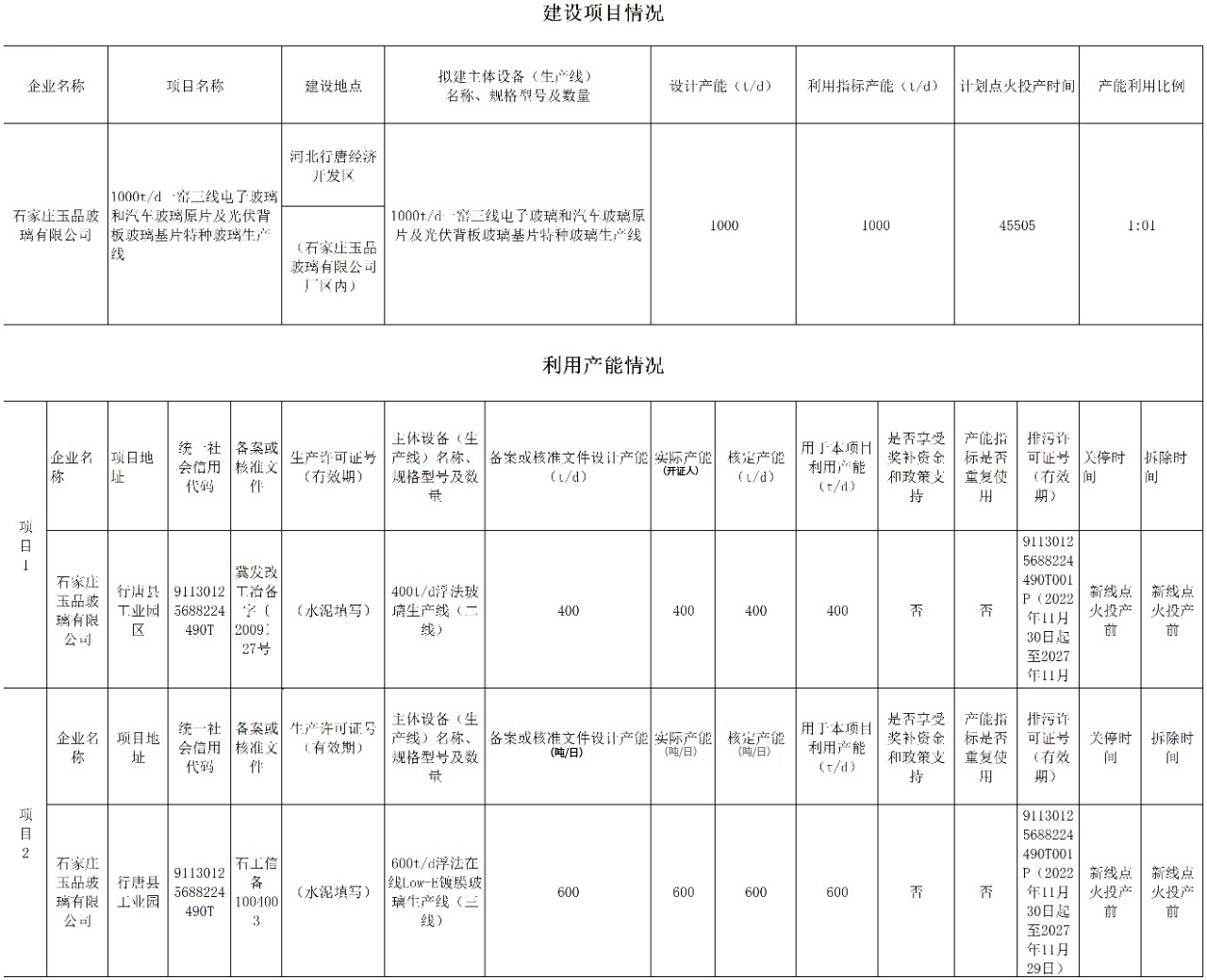 石家莊玉晶玻璃1000噸浮法玻璃線將過進(jìn)行產(chǎn)能利用變更